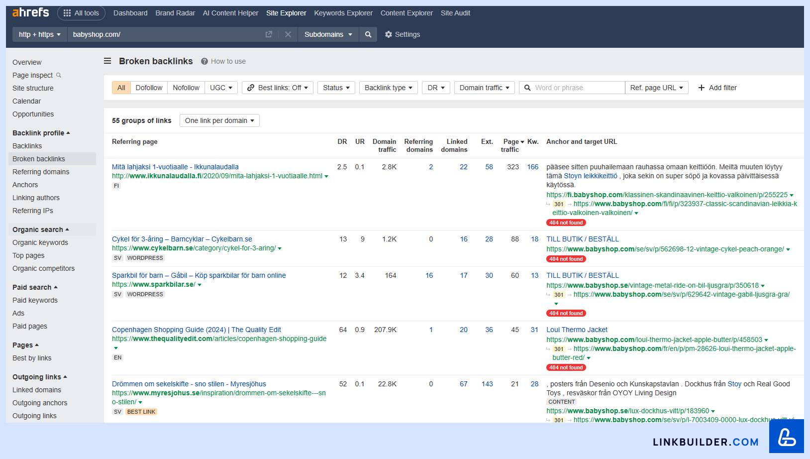 Ahrefs Broken backlinks